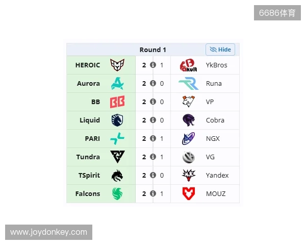 裂变天地S2瑞士轮首日结束,YB与VG跌入0-1组 裂变天地S2瑞士轮首日结束,YB与VG跌入0-1组