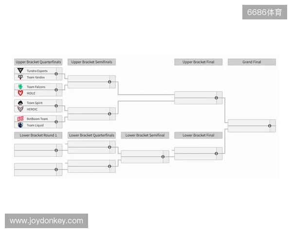 裂变天地S2瑞士轮结束，淘汰赛将于今日开赛