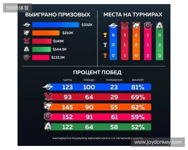 官宣：Virtus.pro正式下放ICY，提拔b1st至主队